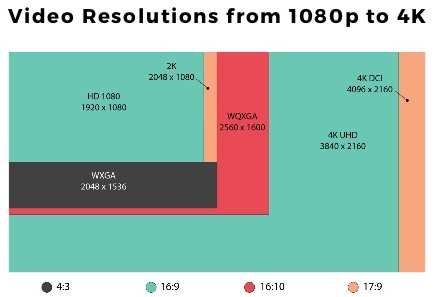 Video Resolutions From 1080 to 4K